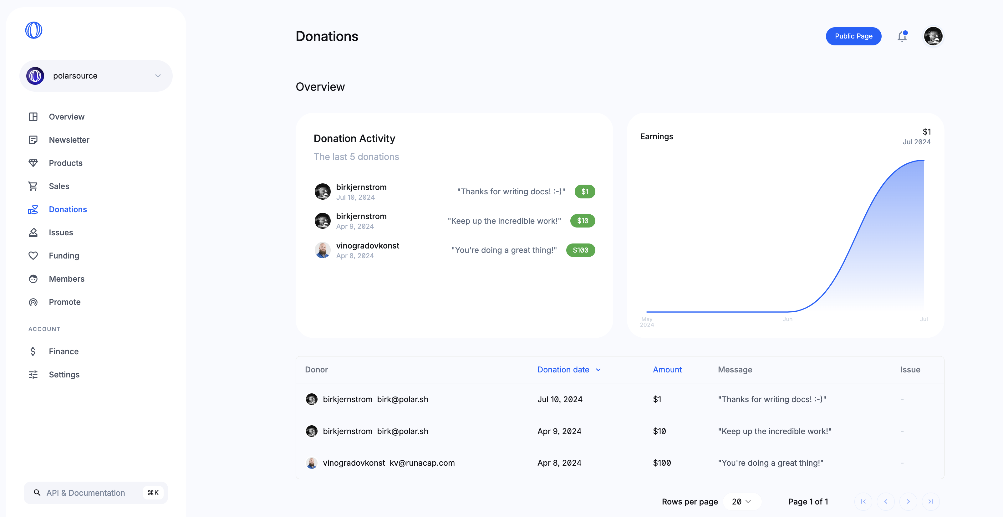 Donations dashboard